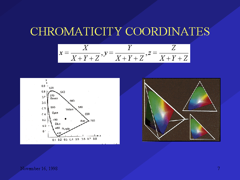 CHROMATICITY COORDINATES
