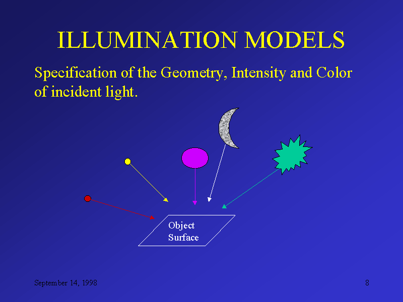 ILLUMINATION MODELS
