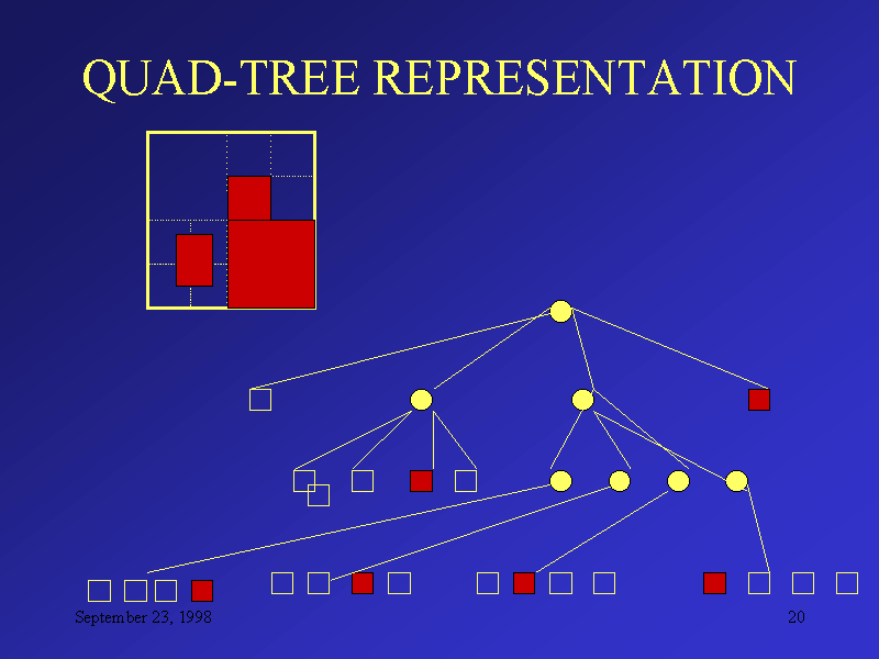 QUADTREE REPRESENTATION