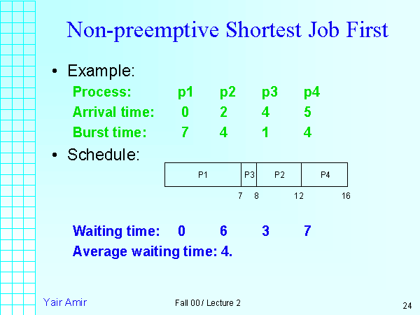Shortest Job First Gantt Chart