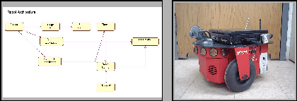 \begin{figure}\begin{center}
\setlength{\fboxsep}{0.5mm} \frame{\fbox{\psfig{fi...
...cm}
\frame{\fbox{\psfig{file= robot.eps,height=3cm}}}
\end{center}\end{figure}