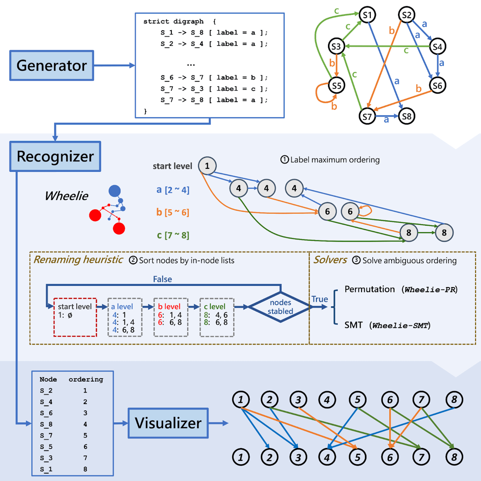 Wheeler Graph Images The human genome is biased—but rearranging it can help - Department of ...