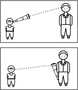 Two diagrams of a boy and a man. In the first, the boy has a telescope and is viewing the man. In the second, the boy is viewing the man who has the telescope.