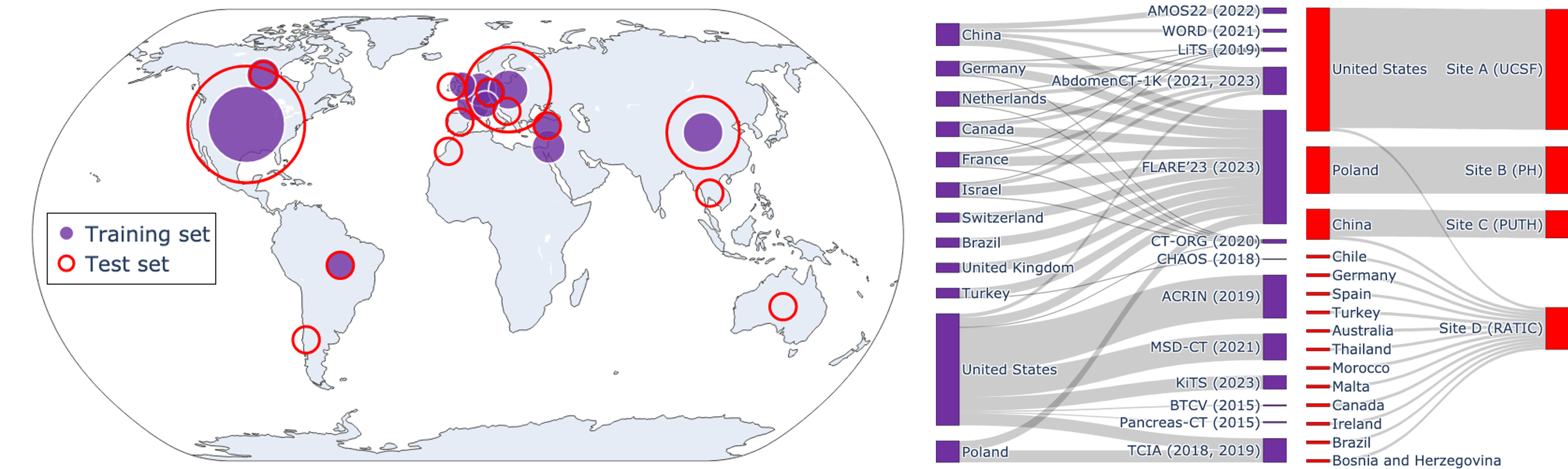 Geographic diversity of the PanTS dataset.