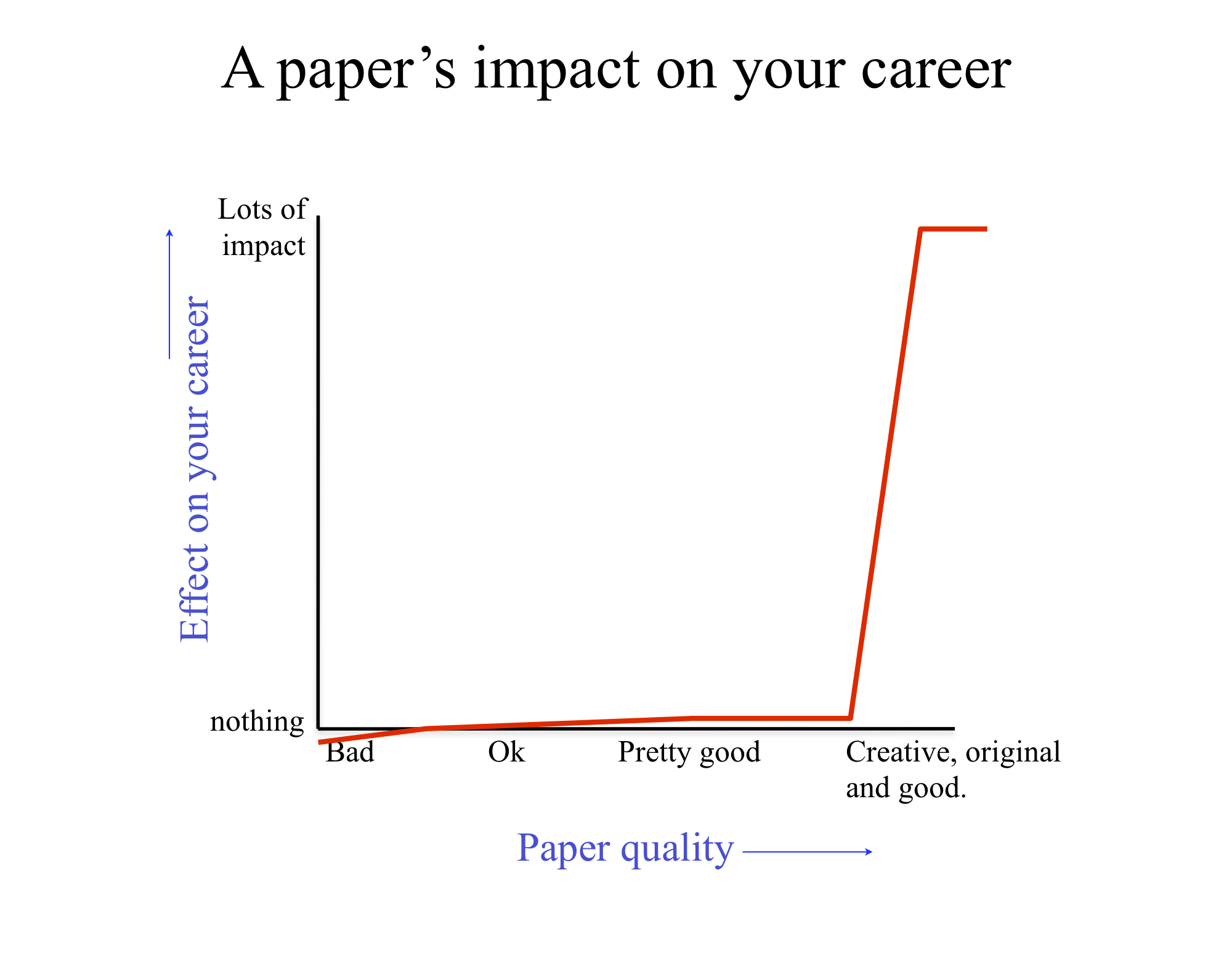 paper-impact