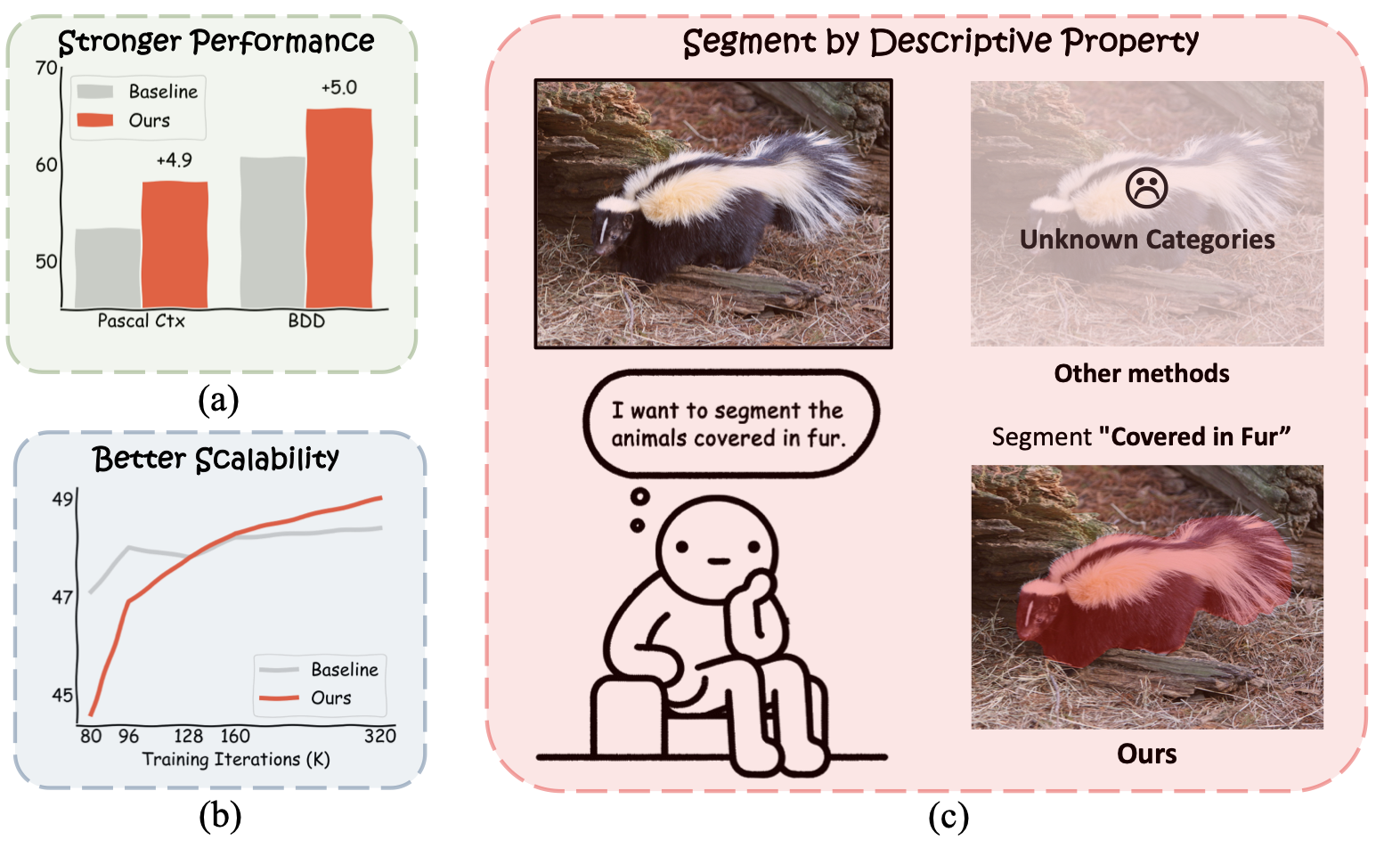 A Semantic Space