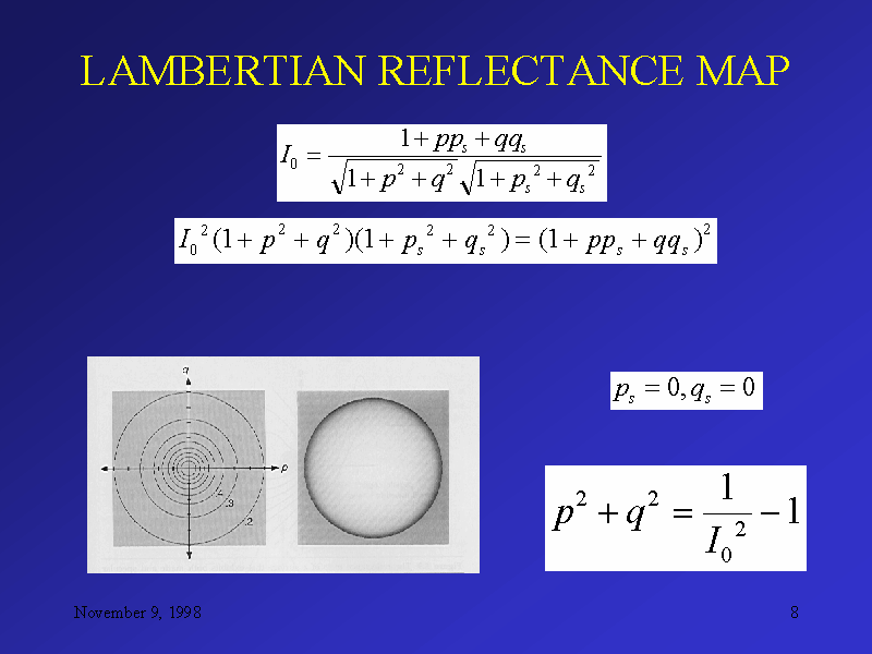 LAMBERTIAN REFLECTANCE MAP