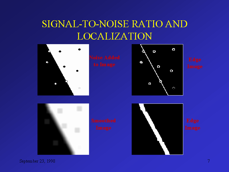 SIGNALTONOISE RATIO AND LOCALIZATION