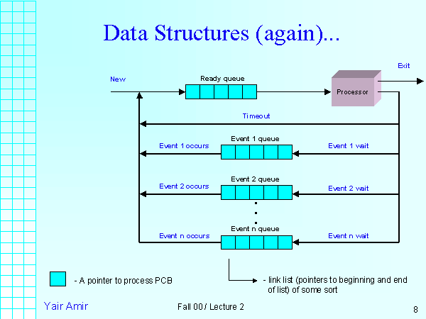 use of basic data structures use of basic data structures
