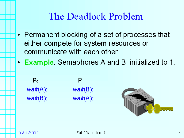 The Deadlock Problem