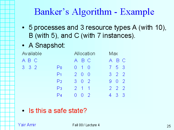 What is Banker’s algorithm in C?