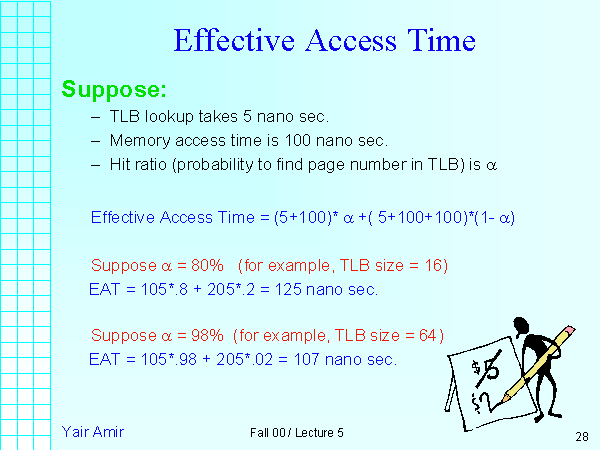 Effective Time