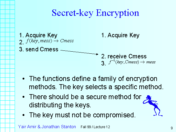 Secret-key Encryption