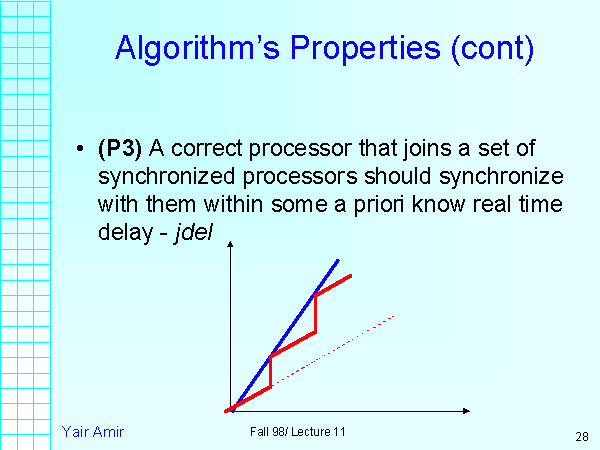 Algorithm’s Properties (cont)